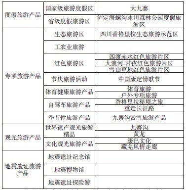 川西北革命老區民族文化創意旅游發展研究