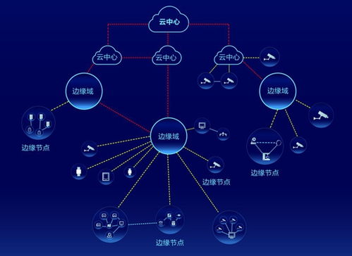 海康威視AI Cloud生態(tài)峰會四地聯(lián)動，以數(shù)據(jù)處理與存儲服務(wù)加速AI應(yīng)用遍地開花