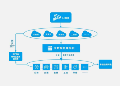 邊緣計算 智慧城市數(shù)據(jù)浪潮中的關(guān)鍵引擎