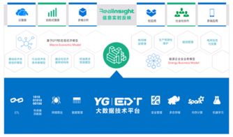 遠光軟件 專注電力信息化，賦能智慧能源與數據價值同行